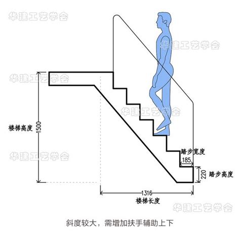 標準樓梯尺寸|樓梯的尺寸多少才適合，室內樓梯標準尺寸是多少